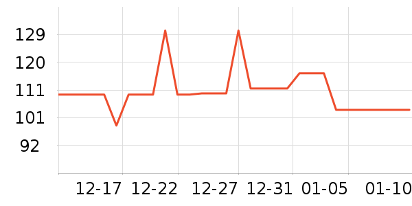 ������Ʒ��ʷ�۸�