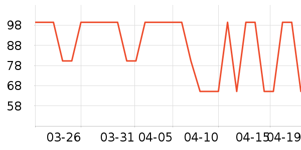 ������ʷ�۸�