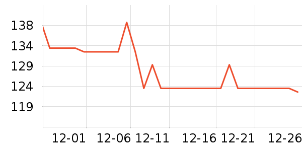 �����˶�װ��ʷ�۸�