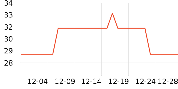 ӣ��������ʷ�۸�