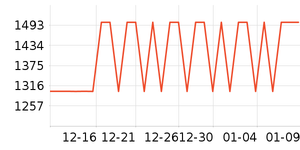 �������ֱ���ʷ�۸�