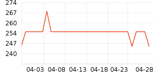 ޱŵ����Һ��˪��ʷ�۸�