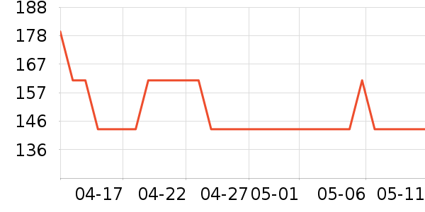 OECEȹ����ʷ�۸�