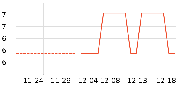 ������ʷ�۸�