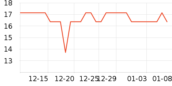 ��Դ����/�߲˸���ʷ�۸�