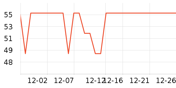 С����������������ʷ�۸�