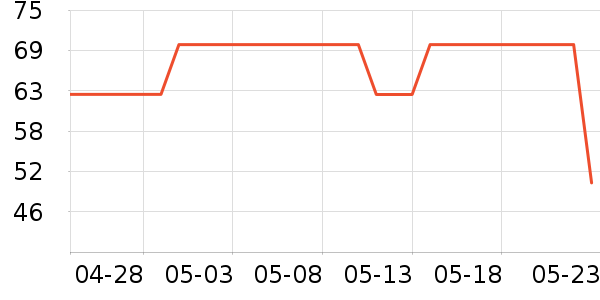 ����T����ʷ�۸�