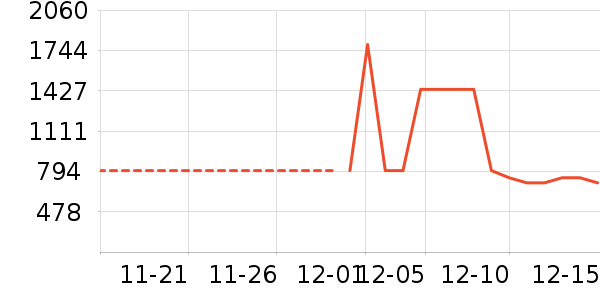 ������ʷ�۸�