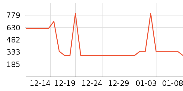 ���õ綯���������ʷ�۸�