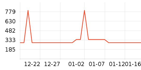 �綯���������ʷ�۸�