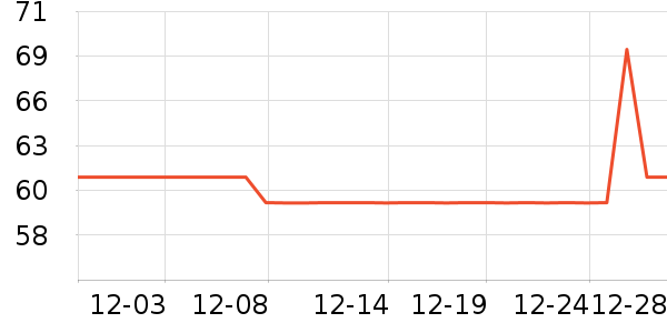 ����Ҿ���Ʒ��ʷ�۸�