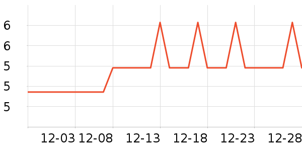 �Ź�������ʷ�۸�