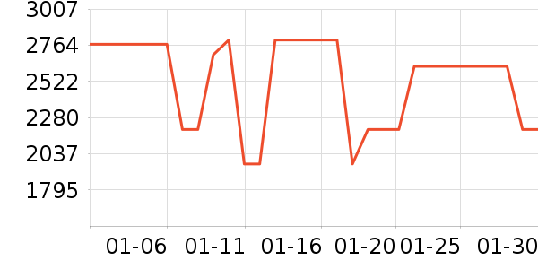 ��ɭ�紵����ʷ�۸�