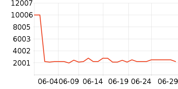 ��ɭ�紵����ʷ�۸�