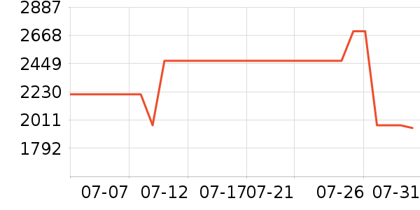 ��ɭ�紵����ʷ�۸�