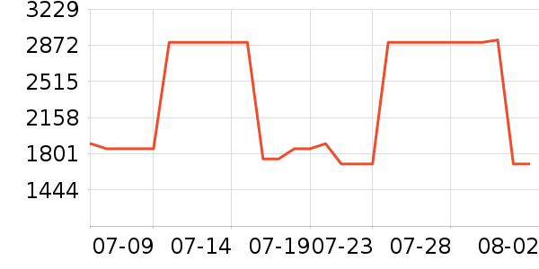 ��ʩ��������ʷ�۸�