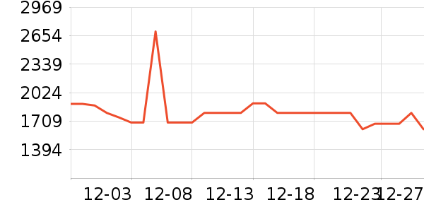 ��ʩ��������ʷ�۸�