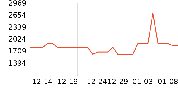 ��ʩ��������ʷ�۸�