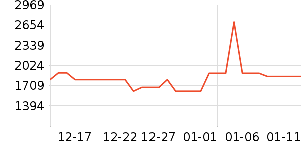 ��ʩ��������ʷ�۸�