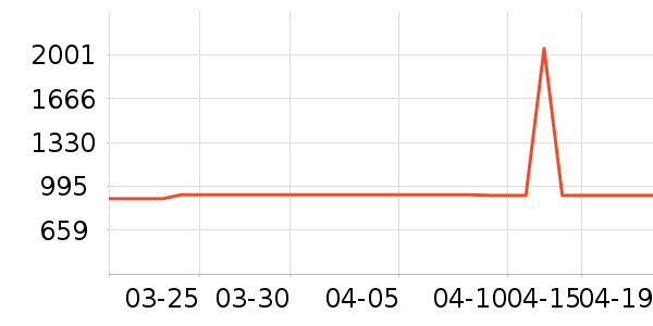 ������ˮ����ʷ�۸�