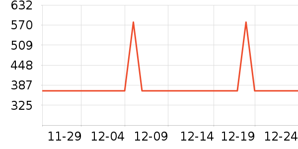 �׼ҵ�ѹ������ʷ�۸�