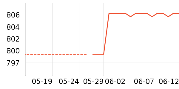 �Ϻ��ֱ���ʷ�۸�