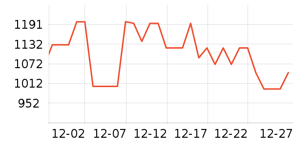 �����ܴ�����ʷ�۸�