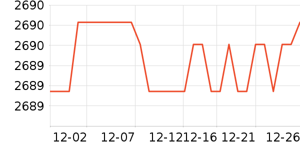 �뱦������ʷ�۸�