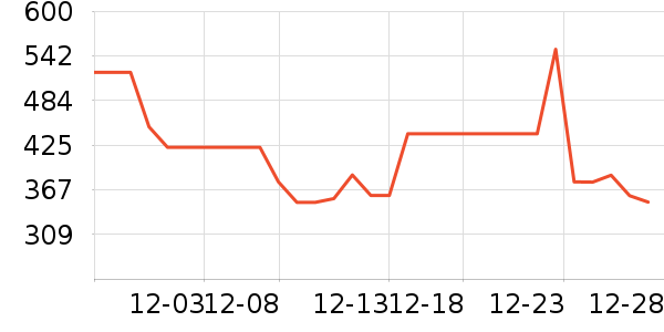 ��ɪʿ�˶�Ь��ʷ�۸�