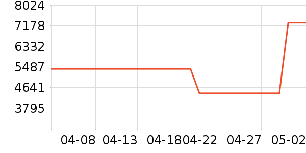 ����������������ʷ�۸�