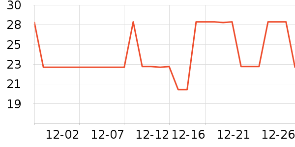 ��ɡ��๤����ʷ�۸�