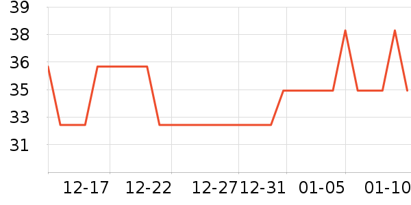 �Ź�������ʷ�۸�