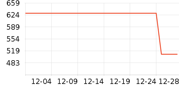 Cleer����������ʷ�۸�