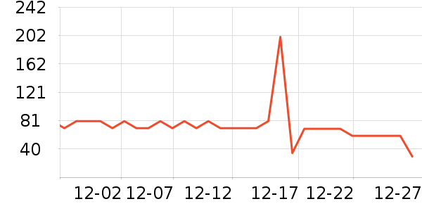 �ϳ�һ�����Ʒ��ʷ�۸�