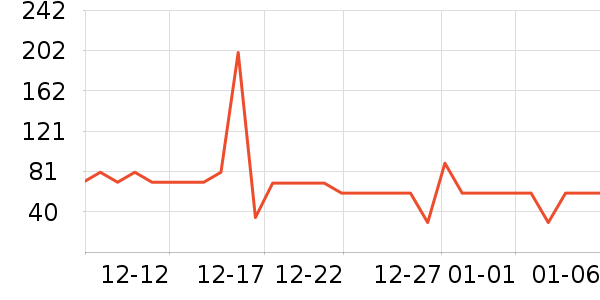 �ϳ�һ�����Ʒ��ʷ�۸�