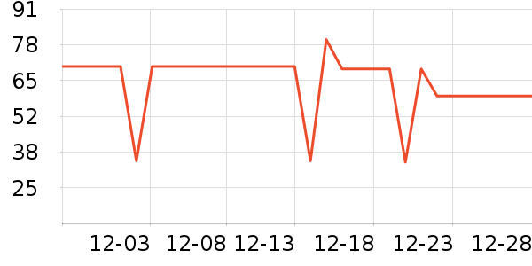 �ϳ�һ�����Ʒ��ʷ�۸�