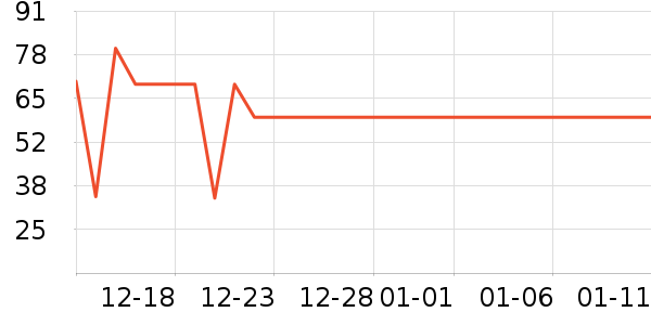 �ϳ�һ�����Ʒ��ʷ�۸�