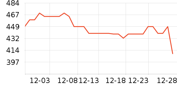 ����δ֪ͷ��ʽ������ʷ�۸�