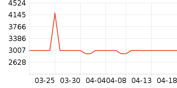 ��ˮ����ʷ�۸�