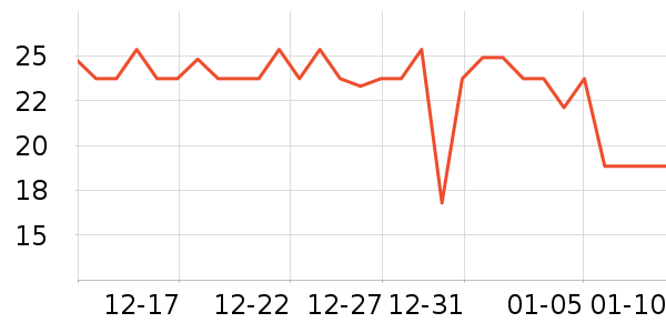 �Ƚ�����������ʷ�۸�