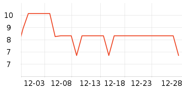 ����ˮ����������ʷ�۸�