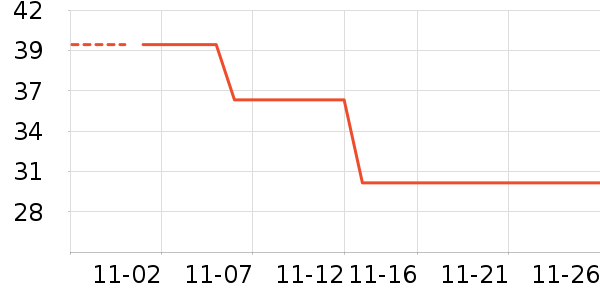 �������ʷ�۸�