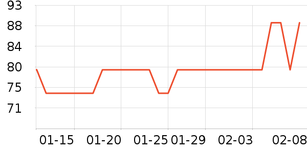 LOTOR����;����ʷ�۸�