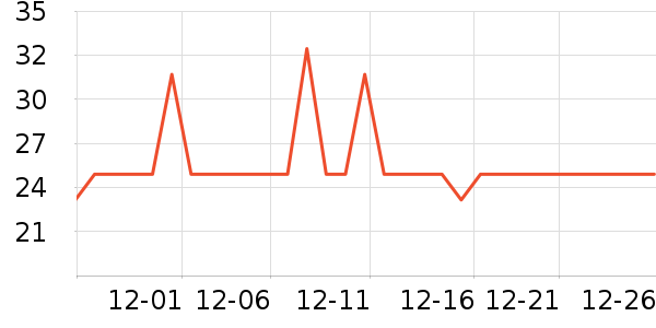 ά��ҽ���沿������ʷ�۸�