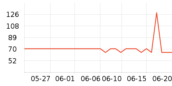 GXG���п���ʷ�۸�