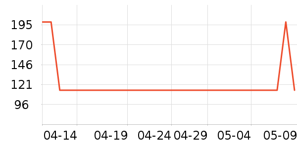 GXG������ʷ�۸�