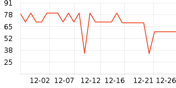 �ϳ�һ�����Ʒ��ʷ�۸�