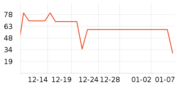 �ϳ�һ�����Ʒ��ʷ�۸�