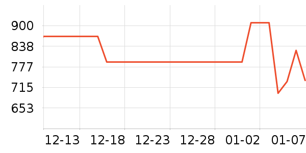 ��Ƥ������������ʷ�۸�