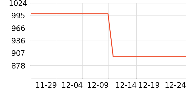 �ղ�����ѹ������ʷ�۸�